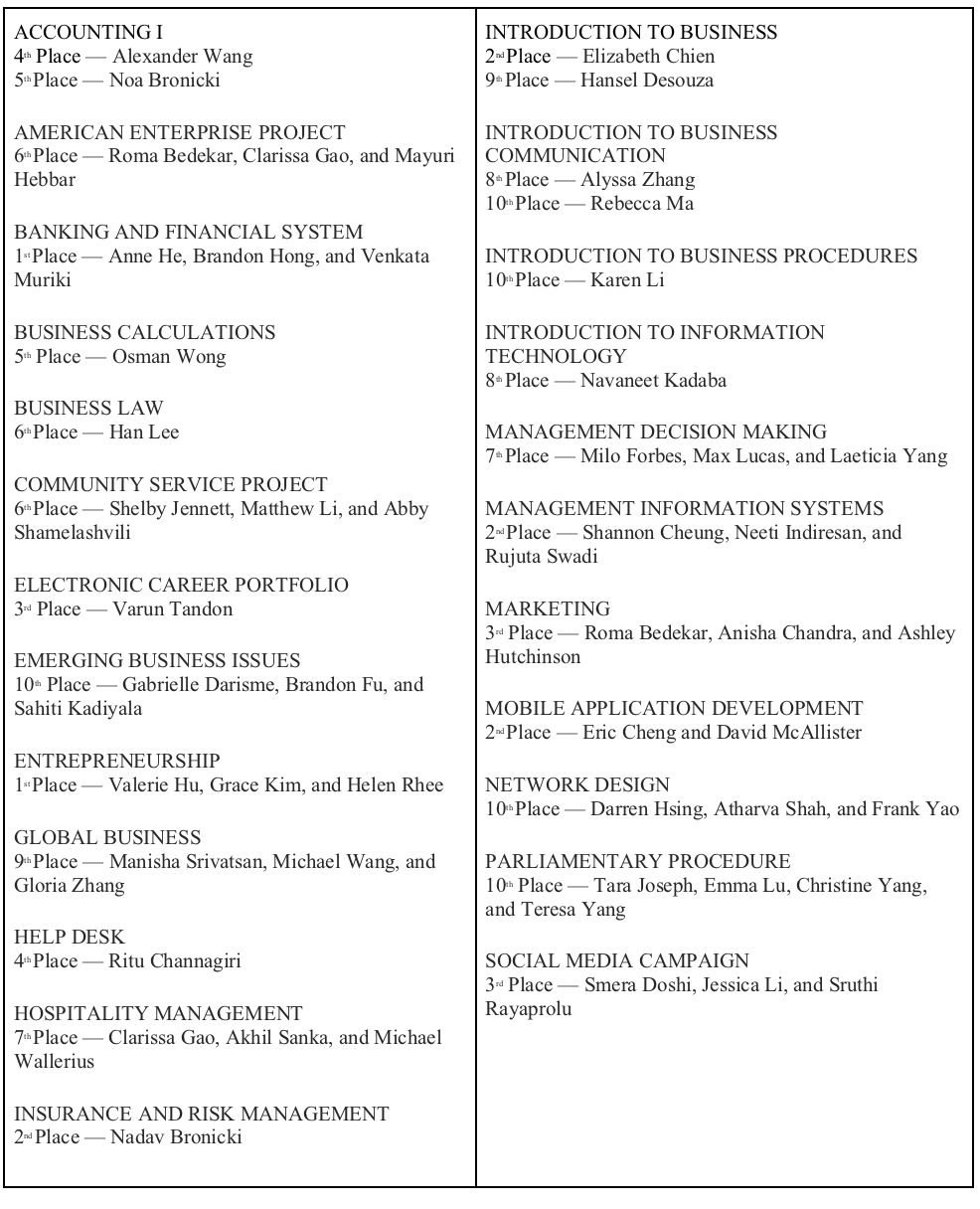 NLC Placing Table
